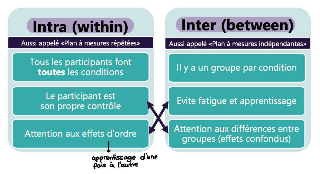 <p>Plan à mesures répétées</p>