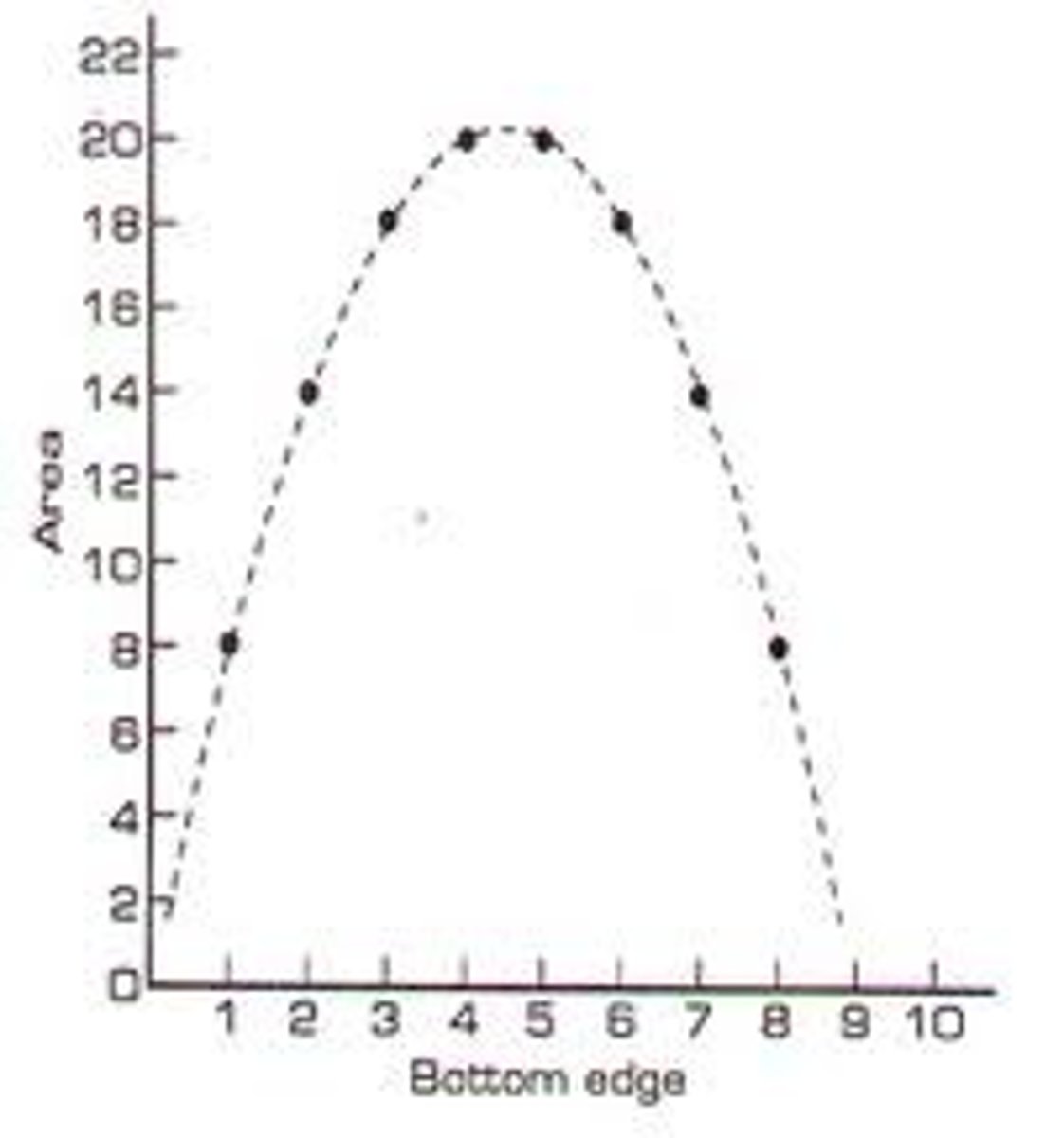 <p>limiting factor of photosynthesis that makes parabolic shape when graphed; has an optimal range</p>
