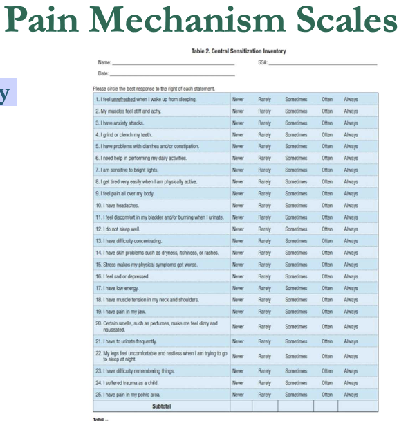 <p><span>– 25 questions</span><br><span>– Score 0-100</span><br><span>– Score > 40 indicates central sensitization (nociplastic pain)</span></p>
