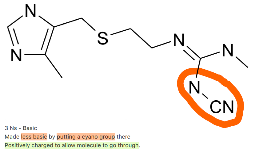 <p>Made less basic by adding a cyano group, allowing positive charge</p><p>Not too charged (avoids non-specific binding) with -ve claudin tight junction.</p><p>Overly cationic drugs (e.g., high pKa) may: Bind too tightly to junction proteins → slow diffusion. / Trigger steric hindrance if charge distorts the molecule’s shape.</p>