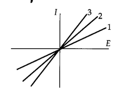 <p>what is changing in this graph?</p>