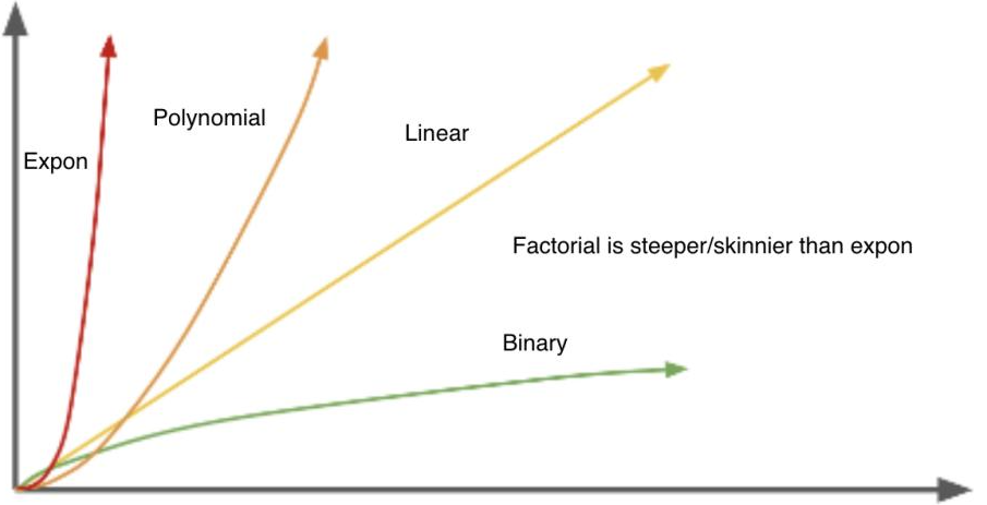 algorithm search types
