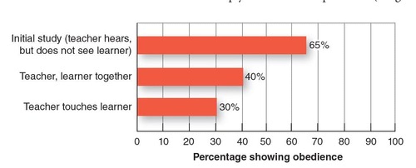 <p>1. Proximity to the learner</p><p>2. Proximity of the experimenter</p><p>3. Presence of non-obedient confederates</p>