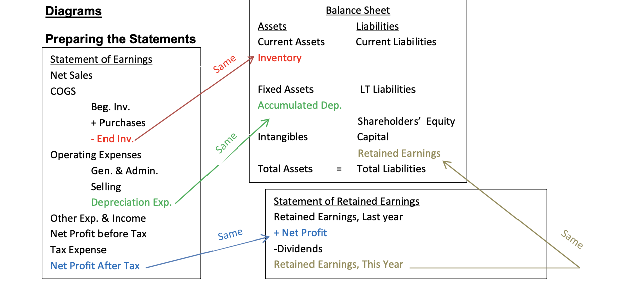<p>diagram</p>