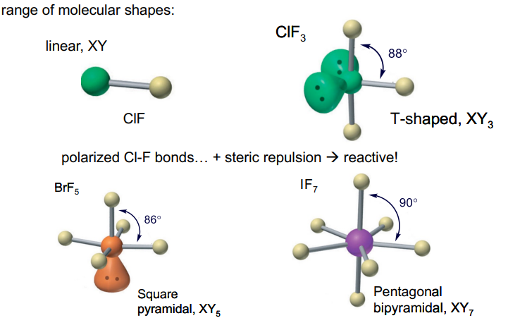 <p>For halogens bonded to each other (beyond diatomics): central atom has the lower electronegativity: it is in a +ve oxidation state</p>
