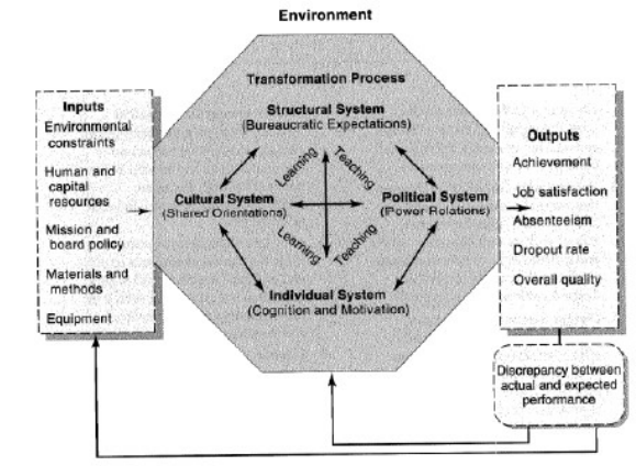 <p>Effectiviteitsindicatoren kunnen afgeleid worden van iedere fase in het framework: inputs, transformational processes, outputs.</p>