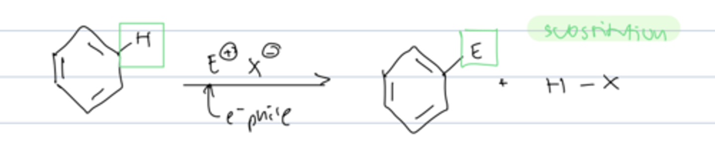 <p>reaction of benzene with EX to substitute a hydrogen for X</p>