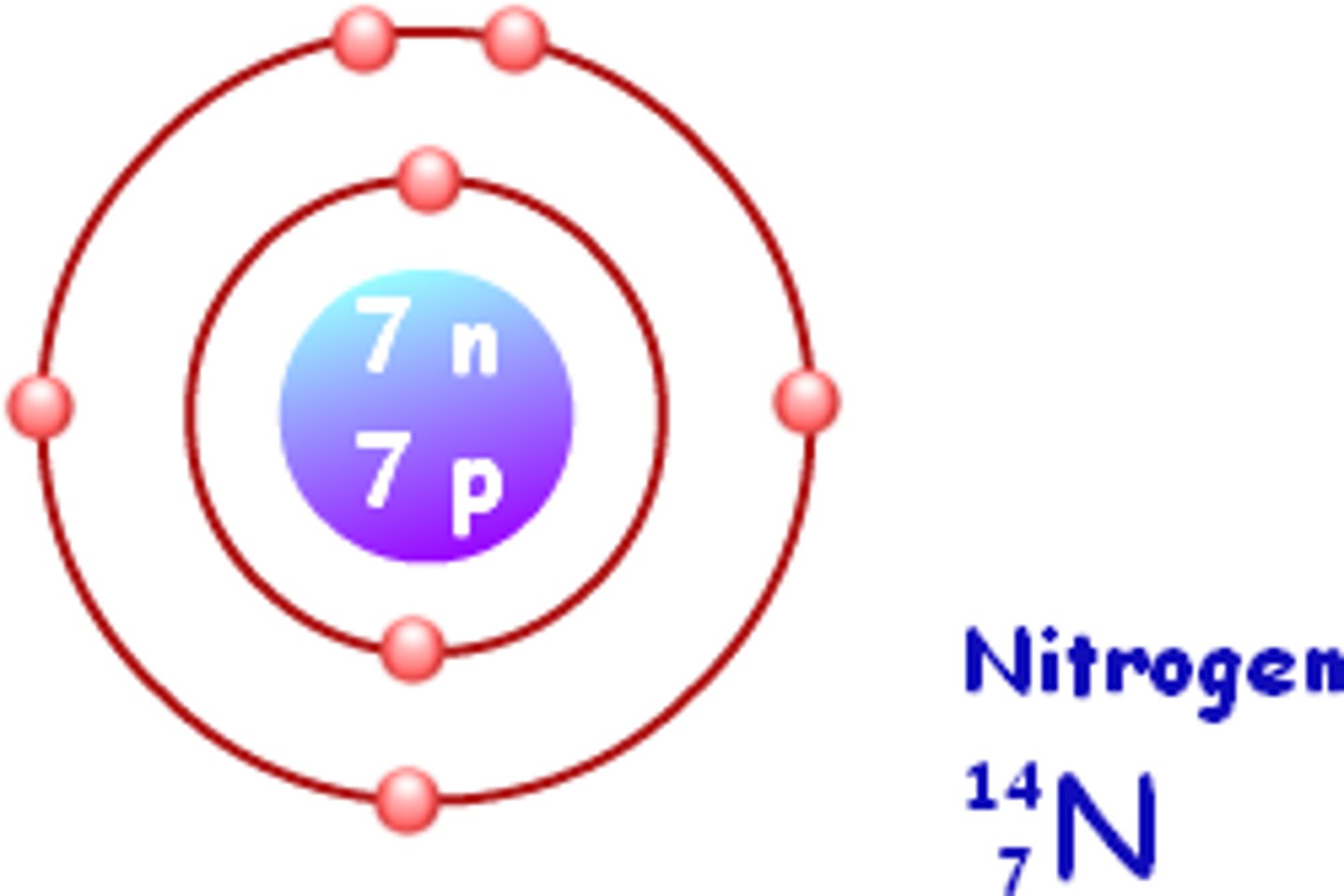 <p>Atomic number: 7<br>Atomic configuration: 2, 5</p>
