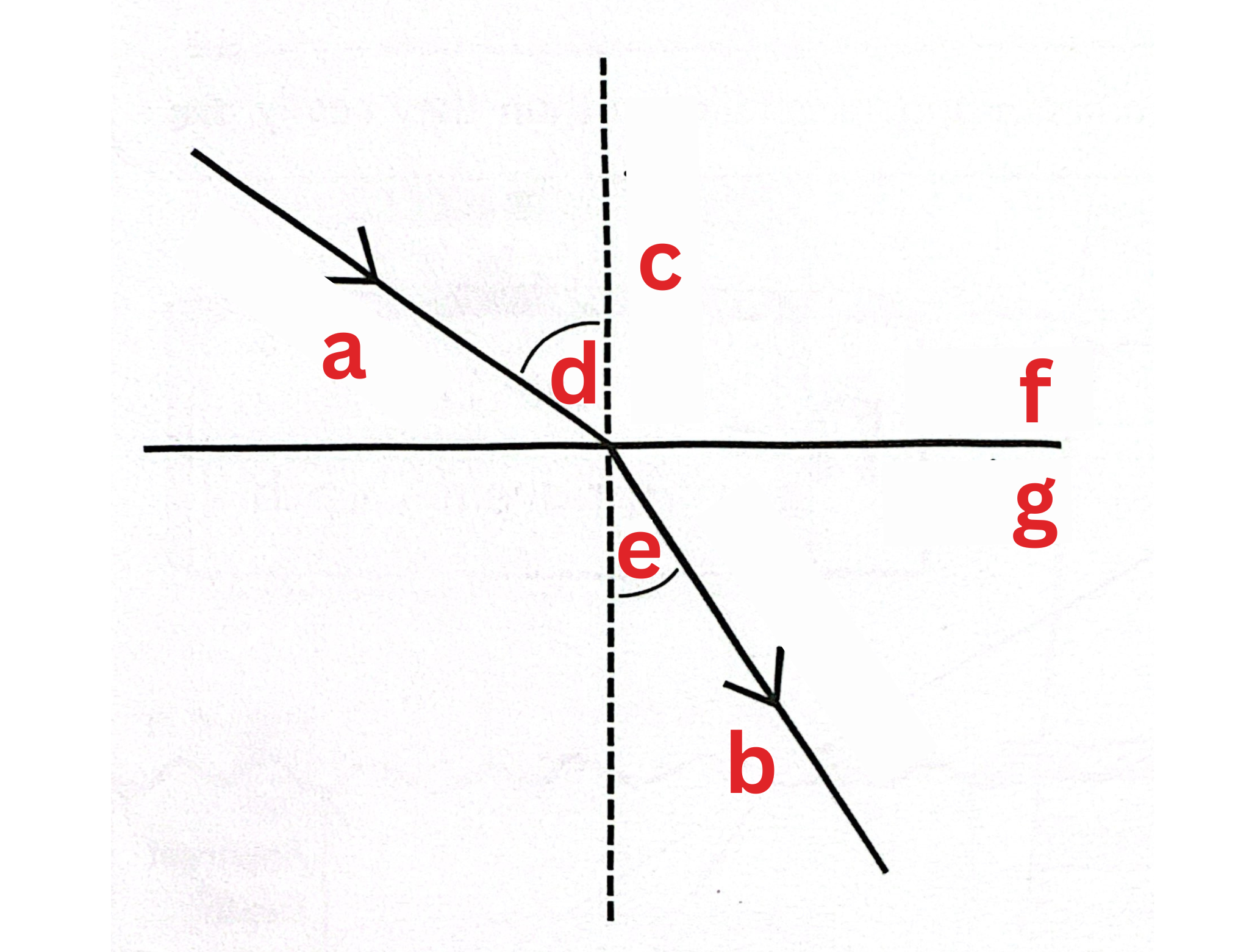 <p><span style="color: rgb(0, 0, 0);"><span>Label This Diagram</span></span></p><p><span style="color: rgb(0, 0, 0);"><em><span>Refraction</span></em></span></p>