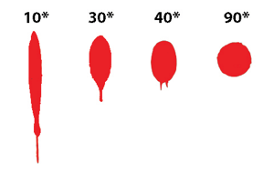 <p>25 degree fall</p>