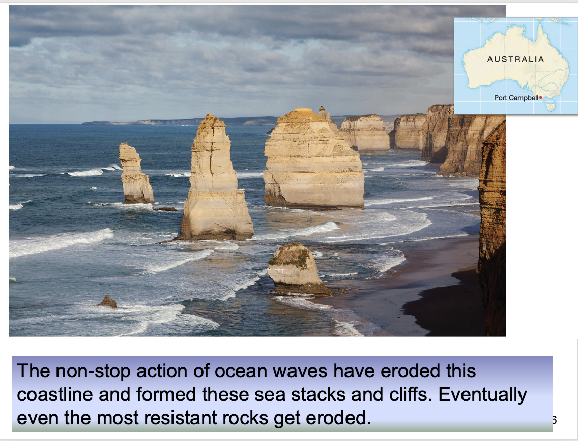 <p><span>The result of all this wave activity are distinctive landforms. Beach processes are basically destructive – they break rocks down</span></p>