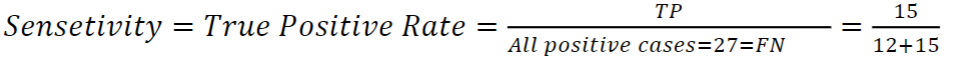 <p>a) Confusion matrix</p><p>b) Actual negative cases</p><p>c) Model’s negative outputs</p><p>d) Correctly identified cases = TP + TN = 15 + 950 = 965</p><p>e) Incorrectly identified cases = FP + FN = 23 + 12 = 35</p><p>f) Accuracy = (950 + 15) / 1000</p><p>g) [image]</p>