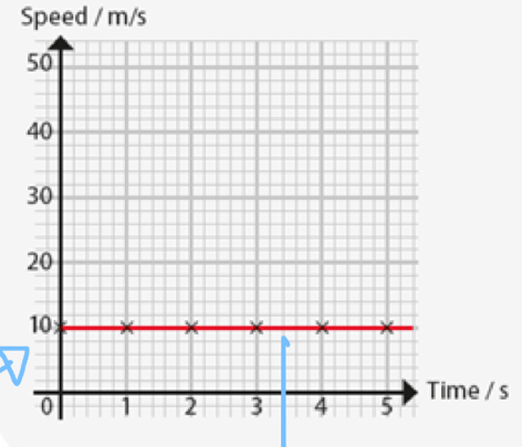 <p>What motion is this?</p>