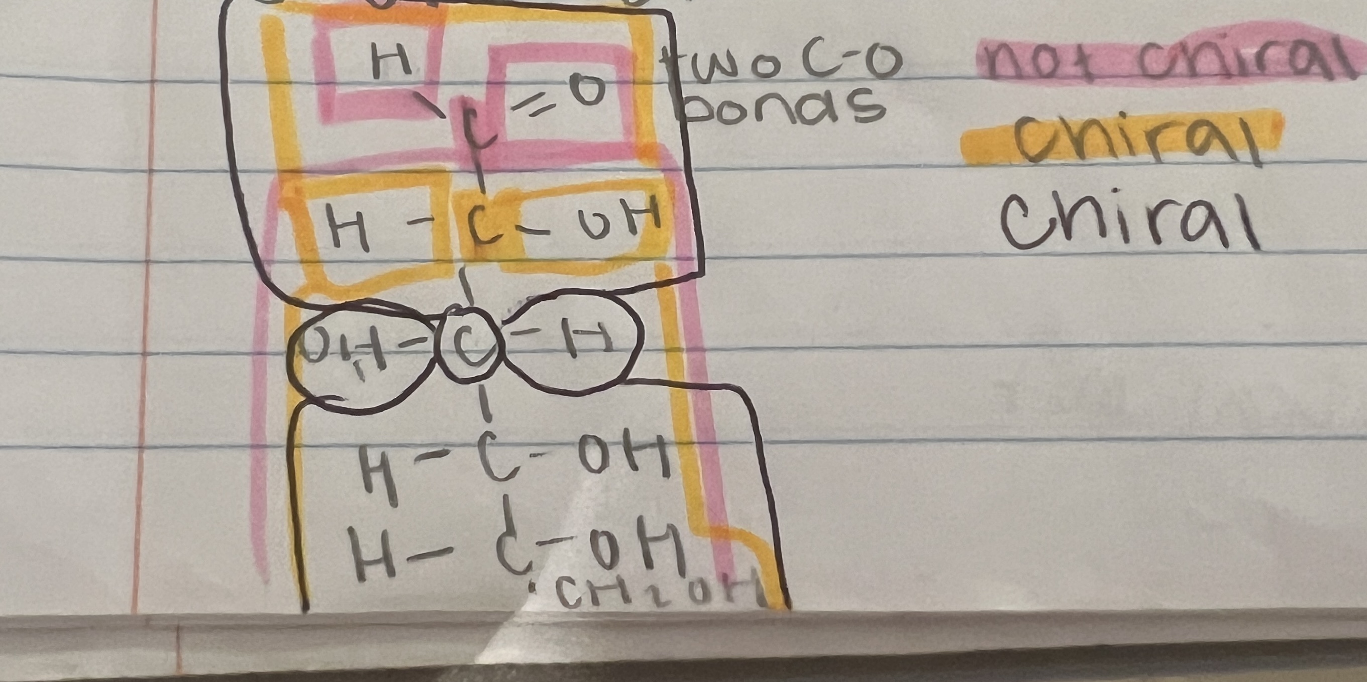 <p>requires four groups (different) around the carbon</p>