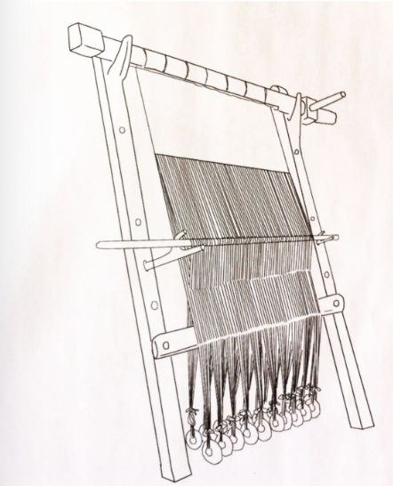 <p>Used from antiquity to middle ages</p><p>weights give necessary tension</p>
