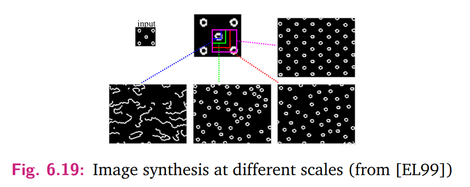 <p>Novel image synthesis extends inpainting by creating entirely new images with similar statistical properties to the original. Starting from an input seed, patches are iteratively regenerated to produce a new image, as shown in Fig. 6.19. Patch size affects the regularity of the synthesized pattern.</p>