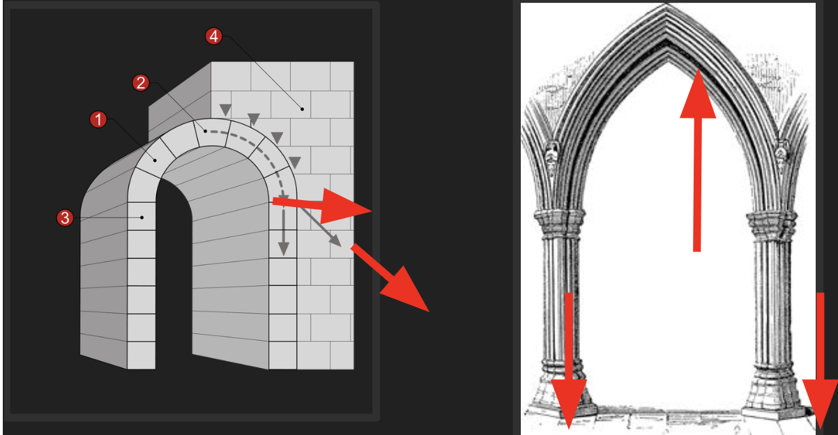 <p>Transition from Romanesque to Gothic</p>