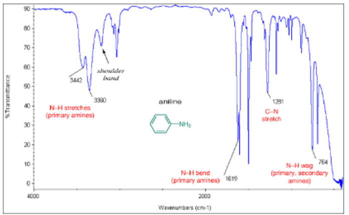 <p><span style="font-size: calc(var(--scale-factor)*18.00px)">(3300 cm</span><span style="font-size: calc(var(--scale-factor)*12.00px)">-1) </span><span style="font-size: calc(var(--scale-factor)*18.00px)">broad with two sharp spikes</span></p>
