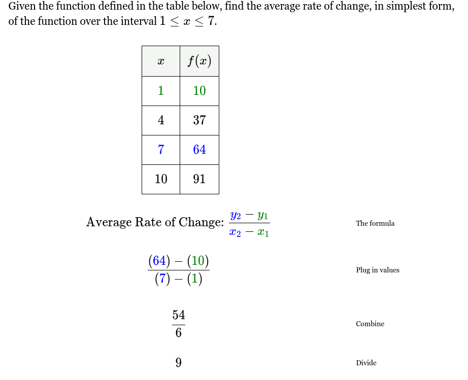 <p>Average rate of change = 9</p>