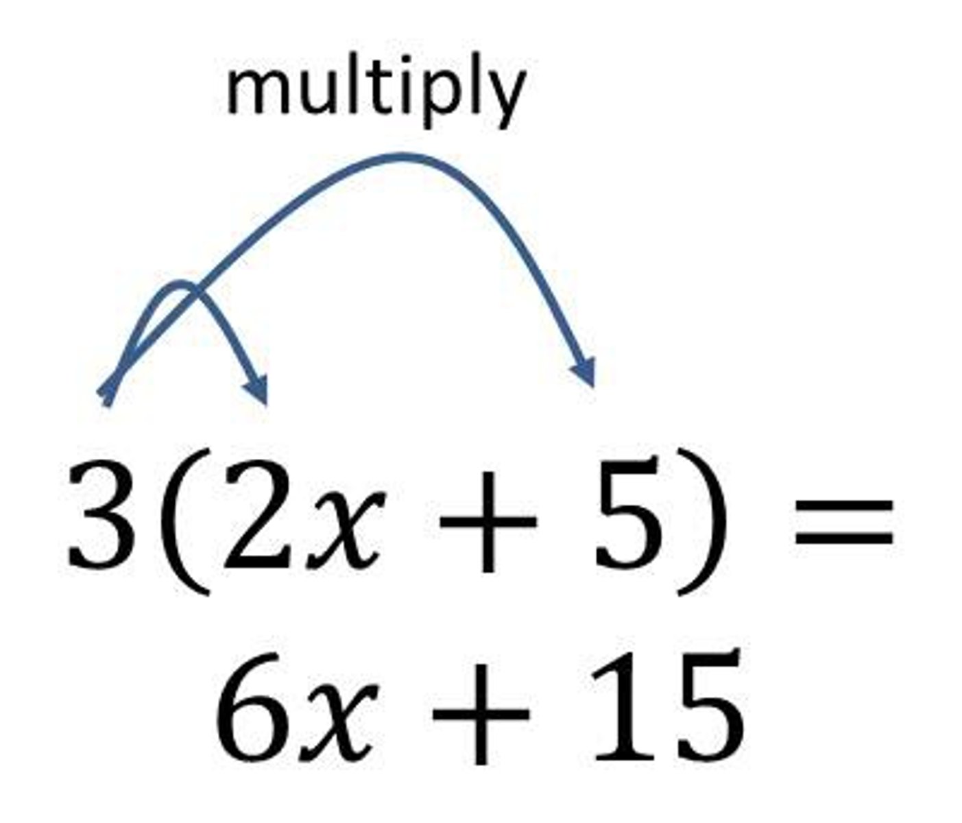 <p>a(b+c)=a·b+a·c</p>