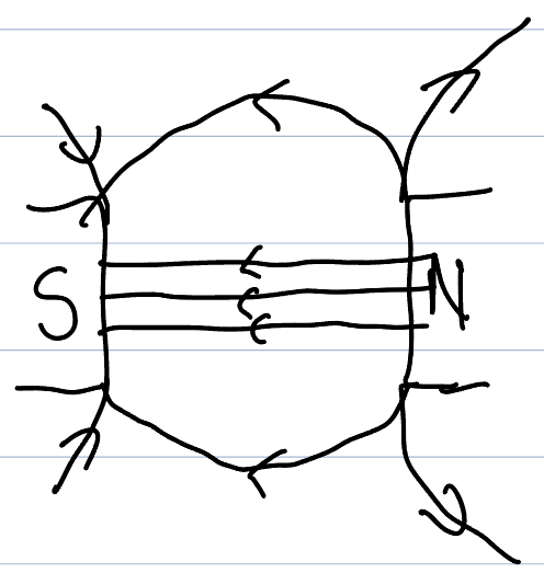 <p>Attract.</p>