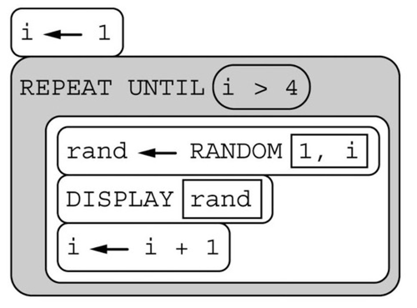 <p>Consider the following code segment. Which of the following CANNOT be displayed as a result of executing the code segment?</p>