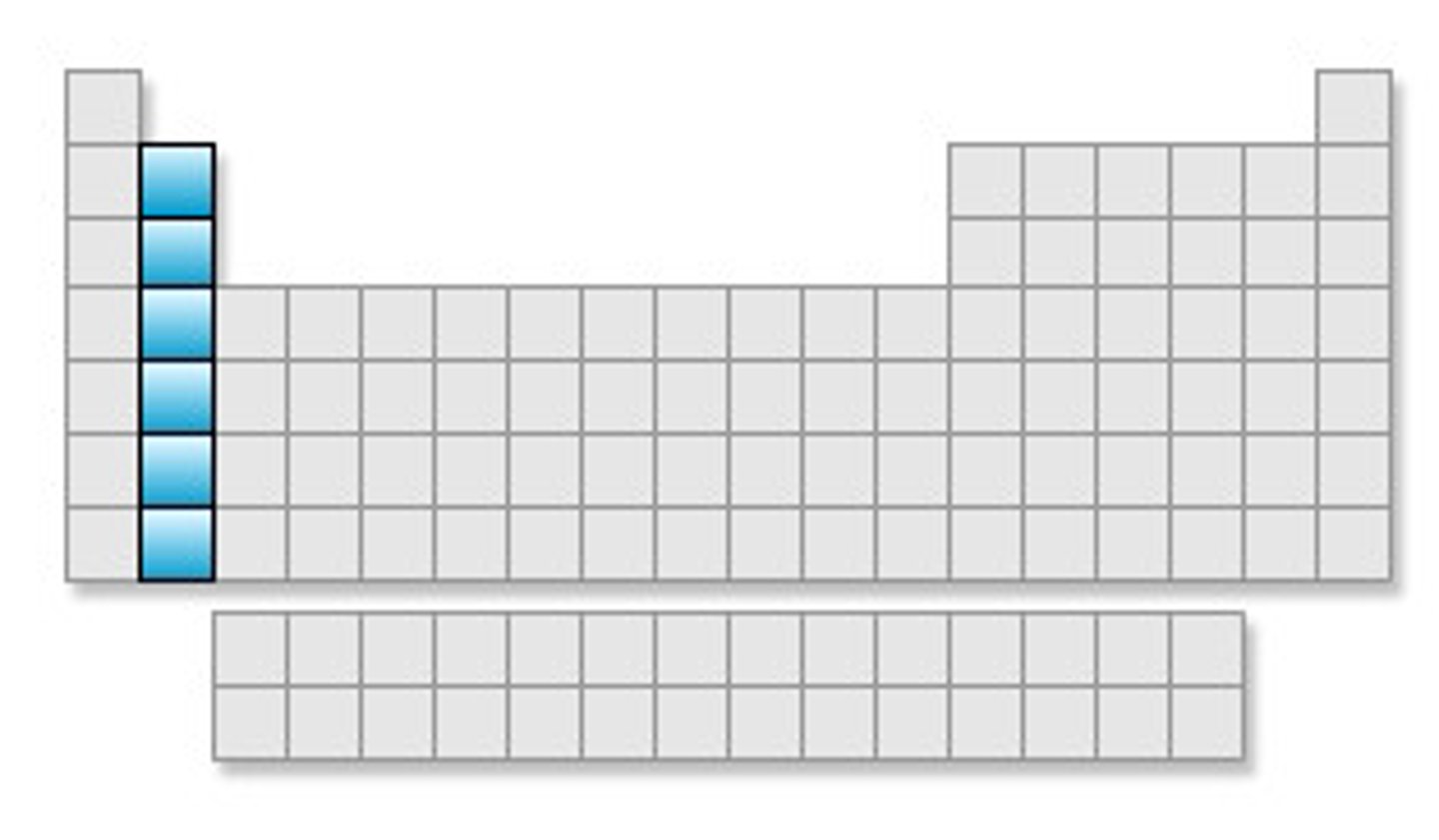 <p>alkaline earth metals group</p>
