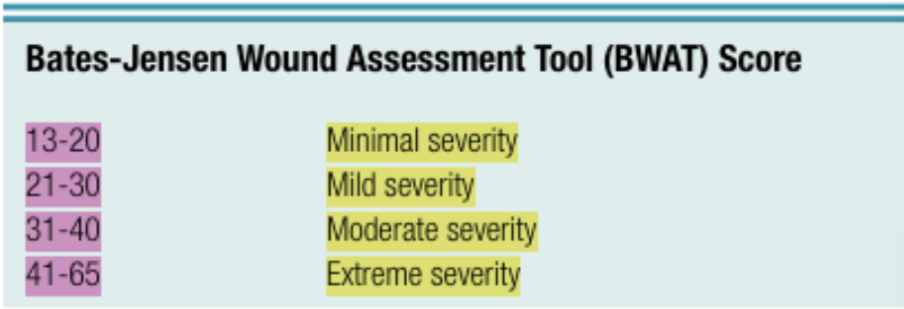 <p>EXTREME SEVERITY</p>