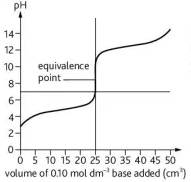 <p>Describe this curve</p>