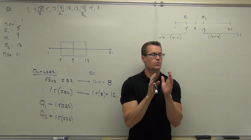 <p>(2) the minimum and maximum values are not outliers</p>
