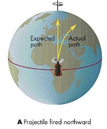 <p>right</p>