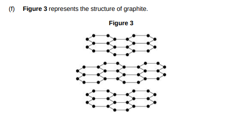 <p>Explain why graphite is: </p><p>• a good electrical conductor </p><p>• soft and slippery. </p><p>You should answer in terms of structure and bonding.(6)</p>