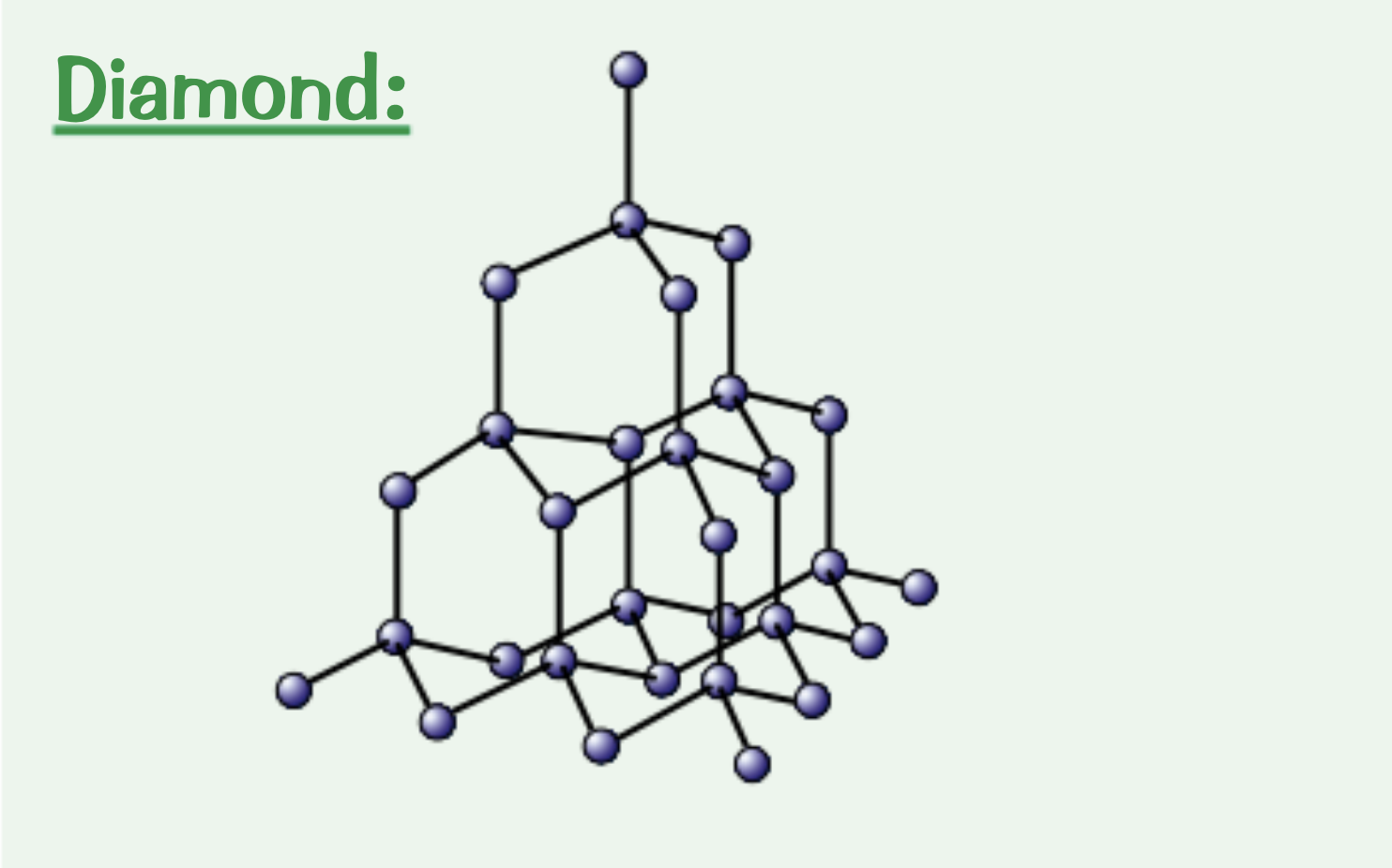 <p>Each carbon atoms forms four covalent bonds in a very rigid giant covalent structure</p>