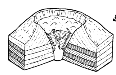 <p>Identify the type of volcanic landform illustrated above.</p>