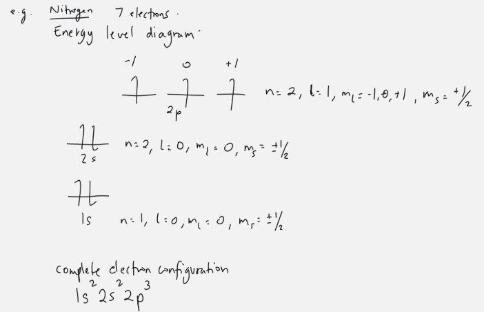 <p>no electron can have the same four quantum numbers, atleast one WILL differ, double check work if not </p>