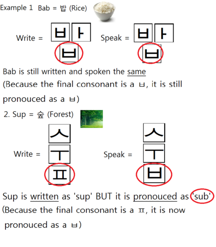 final consonant