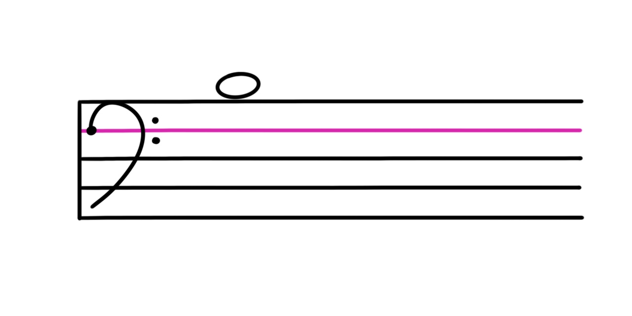 <p>What is this this note?</p>