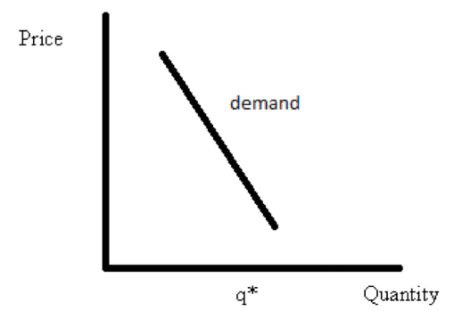 <p>What elasticity is this?</p>