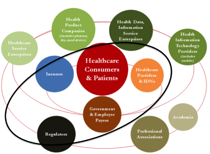 <p>Not as many players are in that field. Often B2B context. </p>