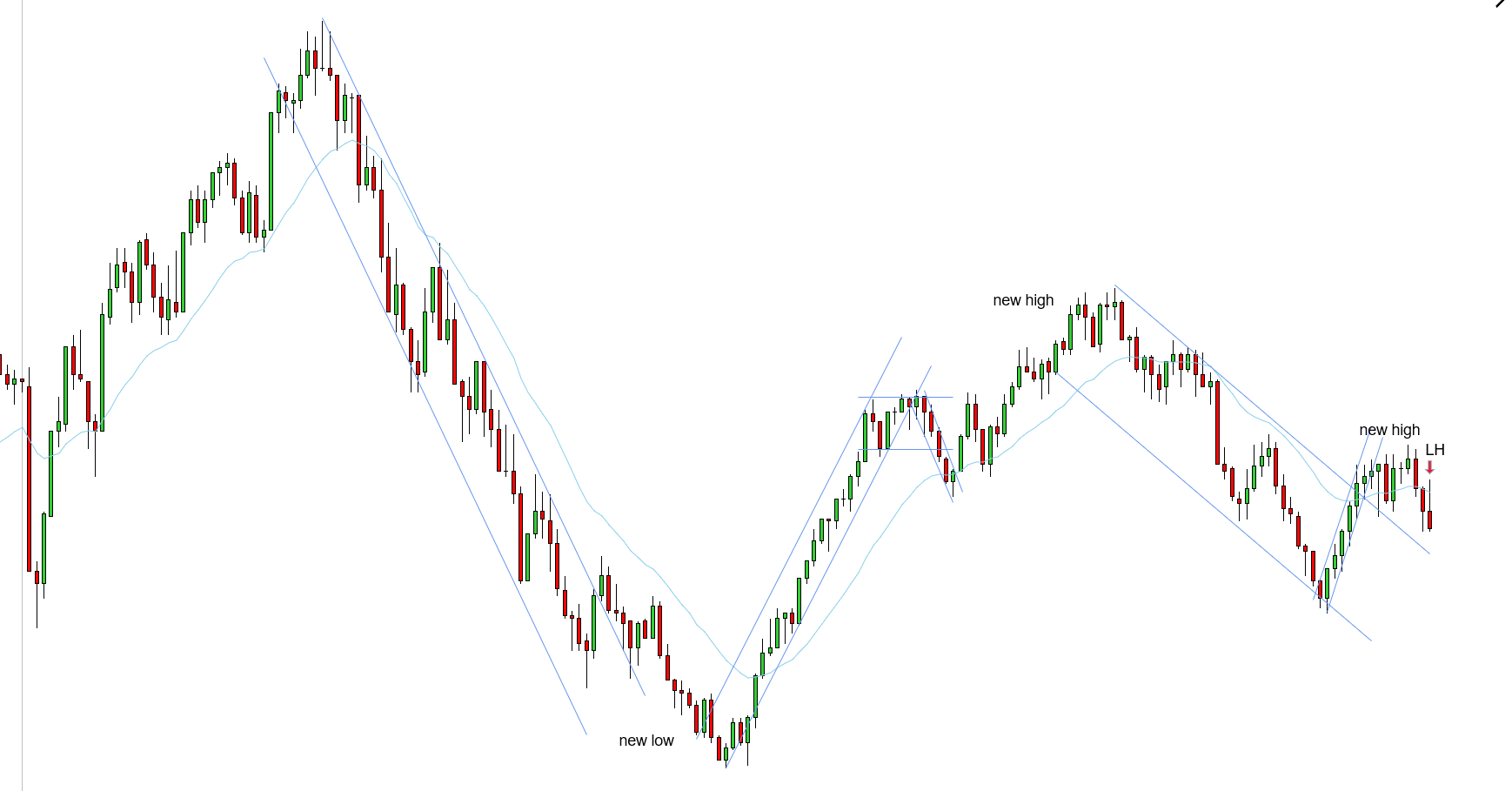 <p>LH - 11/17/2025</p>