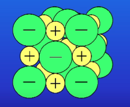 <p><strong>What are the pros + cons of space filling diagrams? (3)</strong></p>