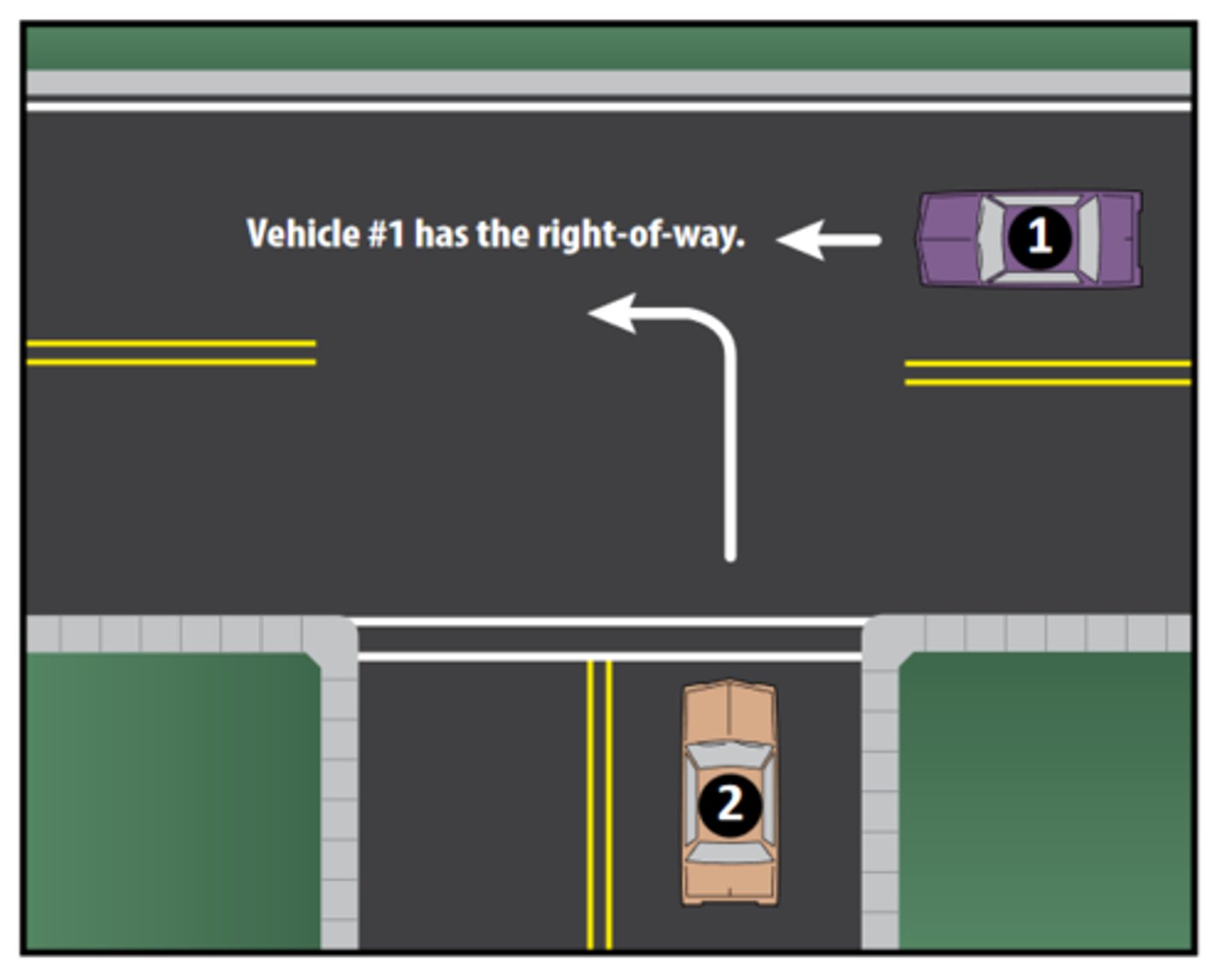 <p>whoever came first at intersections, whoever is turning left must yield to all ongoing traffic, people going uphill, and pedestrians always, and the cars going uphill</p>