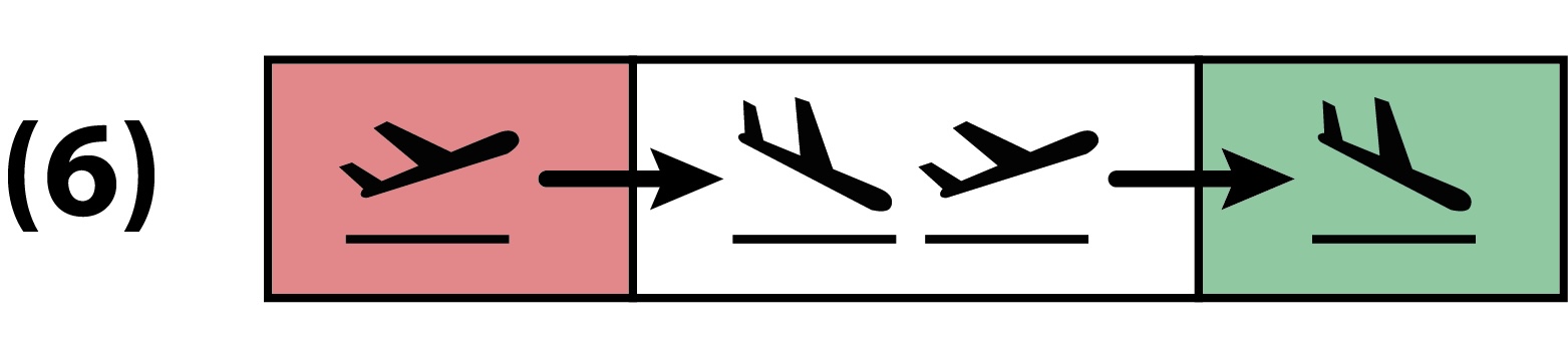 <p>Explain the “6th” freedom of the air</p>