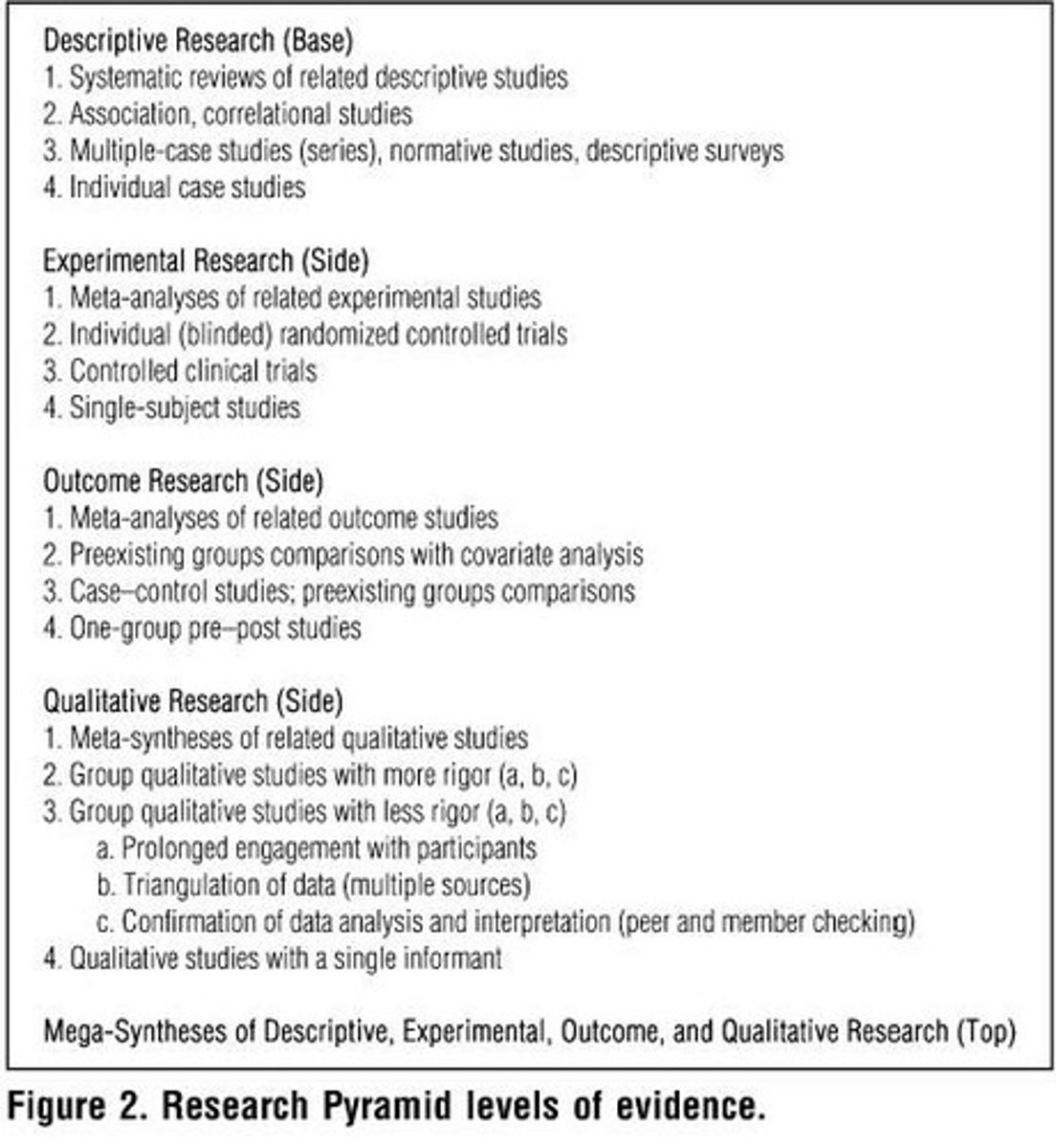 <p>Combining qualitative and quantitative approaches to increase validity</p>