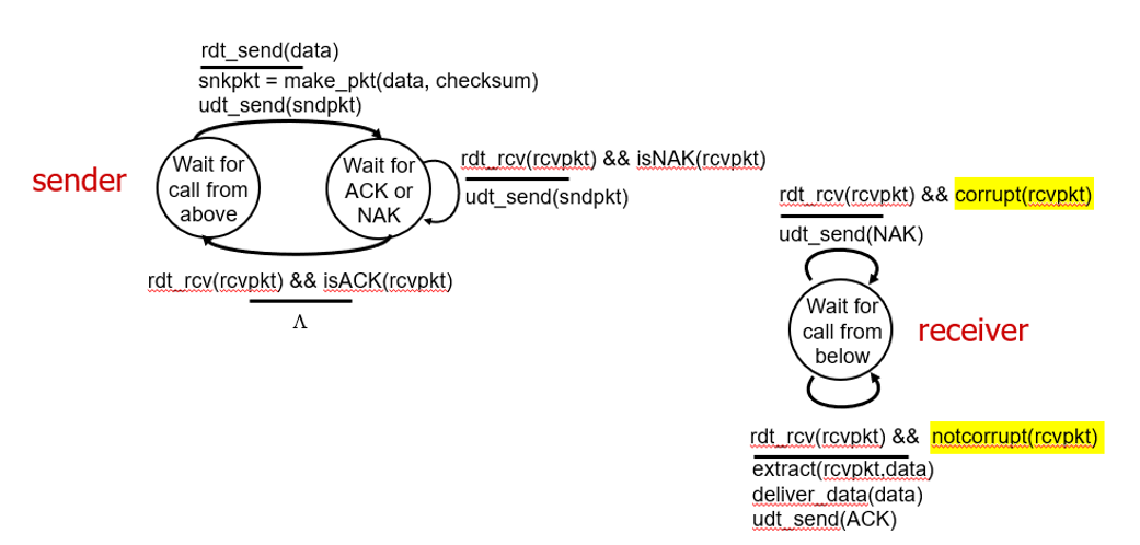 <p><span>•Rdt 2.0: show state transitions for given situation. (check the assignment questions)</span></p>