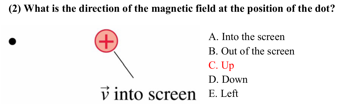 <p>C. Up </p><p></p><p>First, use curl finger rhr to find direction of magnetic field (velocity/current = thumb, magnetic field = fingers). </p><p>Magnetic field is clockwise around the charge. To the left of the charge, the field points up. </p>