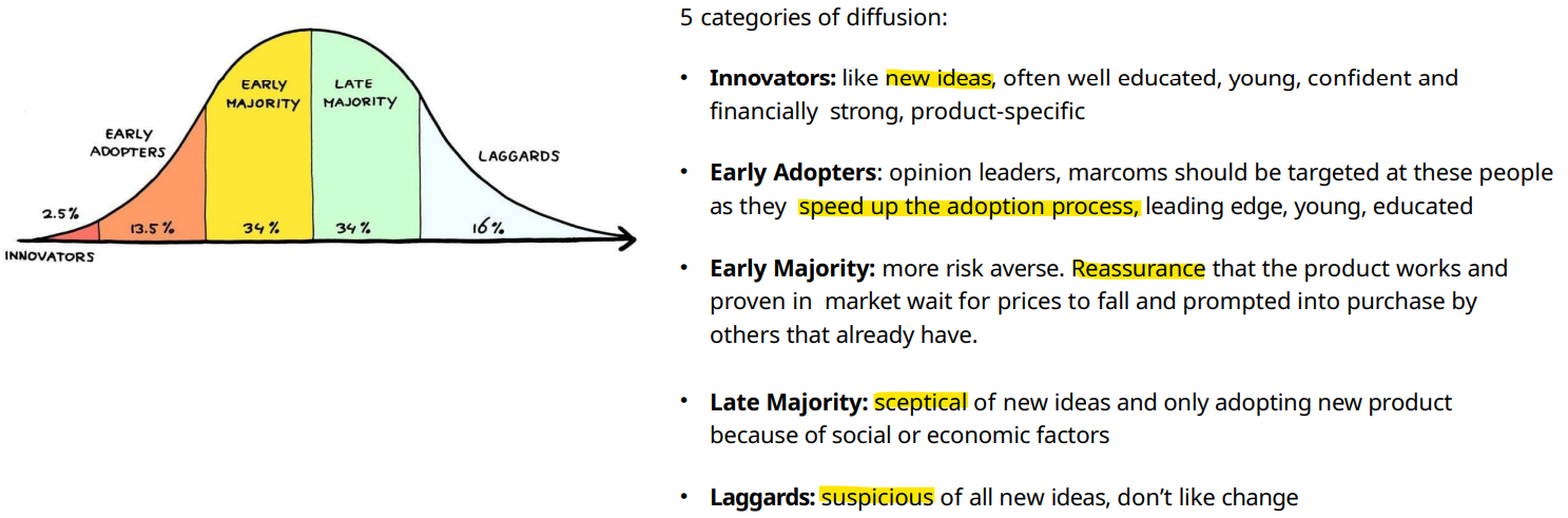 <p>Rate at which a market adopts an innovation - consumers adapt to new products at different speeds</p>