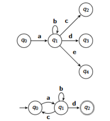 <p>Give the reduction for this NDFAs:</p>
