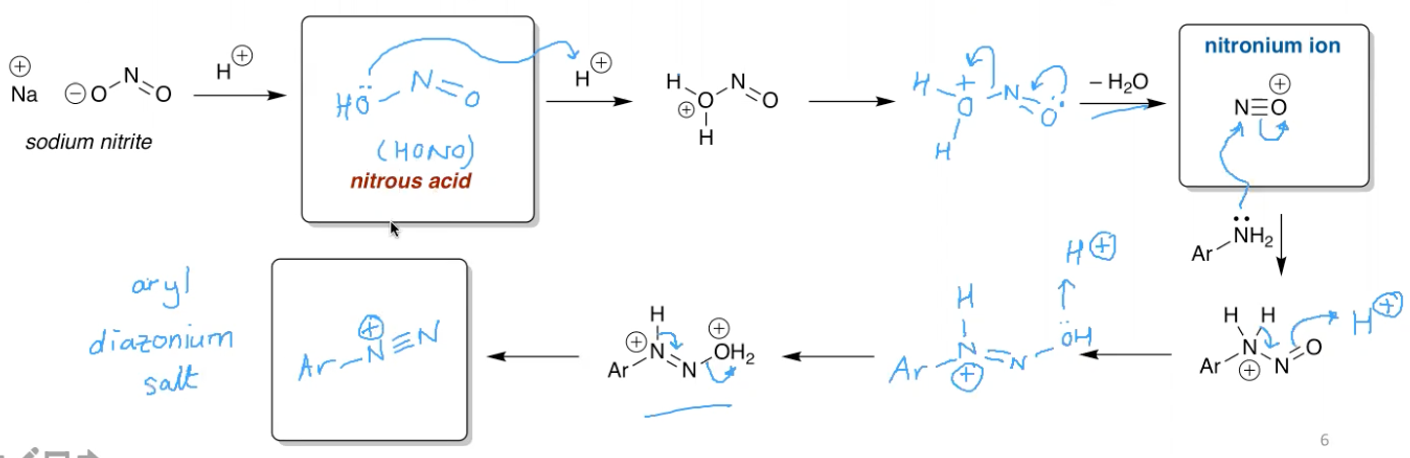 <p>Uses NaNO2 and HCl</p>