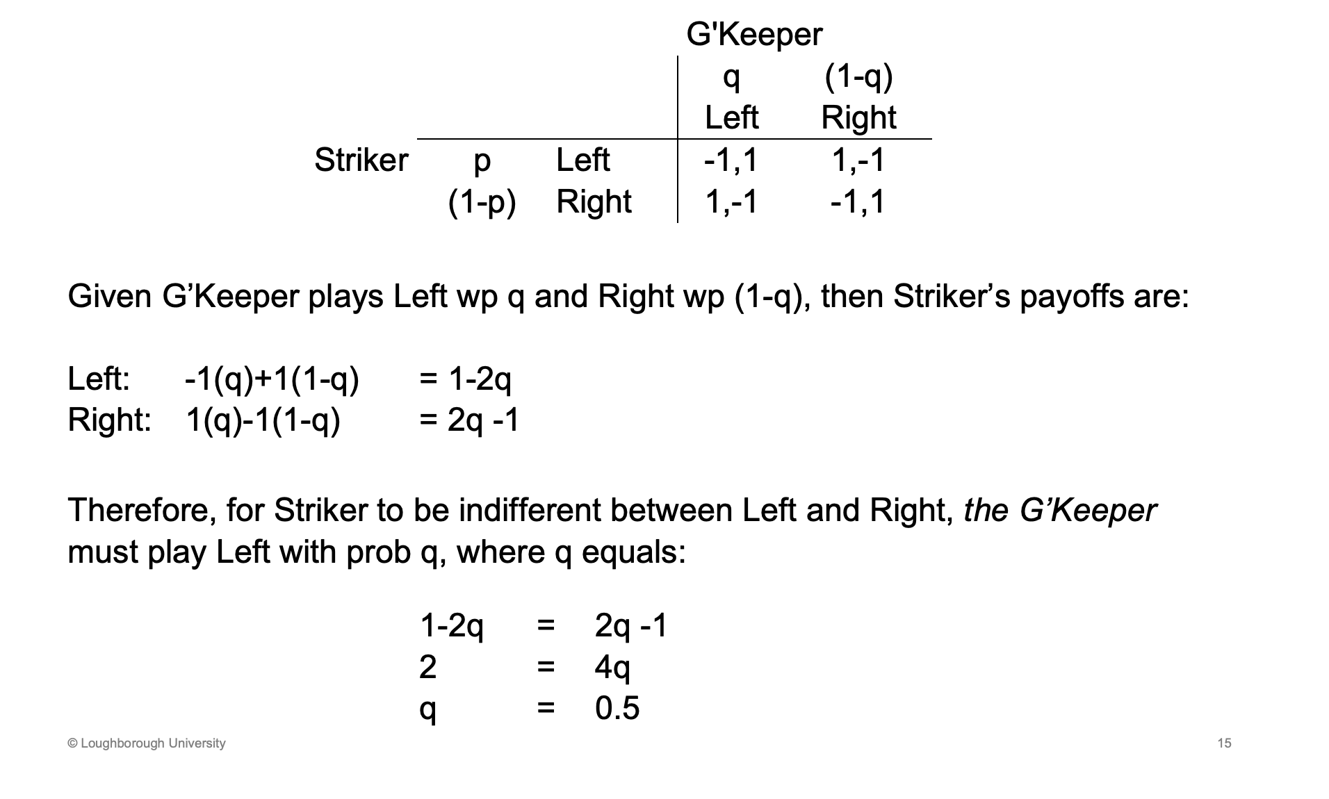 <p>The expected payoff of going right has to be equal to going left, therefore we make it equal to each other</p>